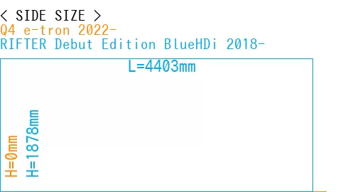 #Q4 e-tron 2022- + RIFTER Debut Edition BlueHDi 2018-